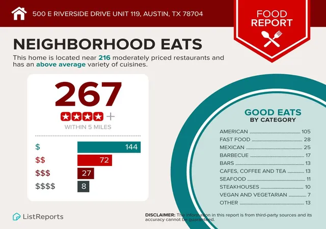 500-e-riverside-dr-119-austin-tx-78704/hzid_c1351d70